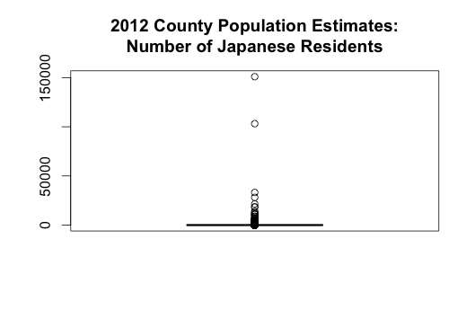boxplot-japanese-residents