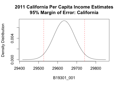 ca-state-income-w-range