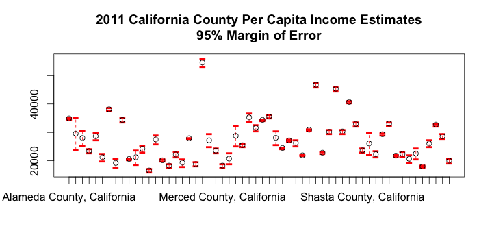 county-income-estimate