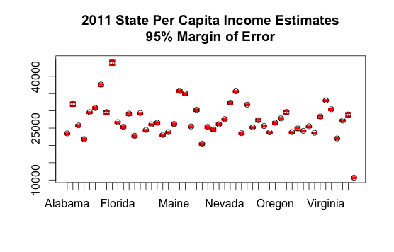 state-income-estimates